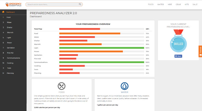 Preparedness Analyzer